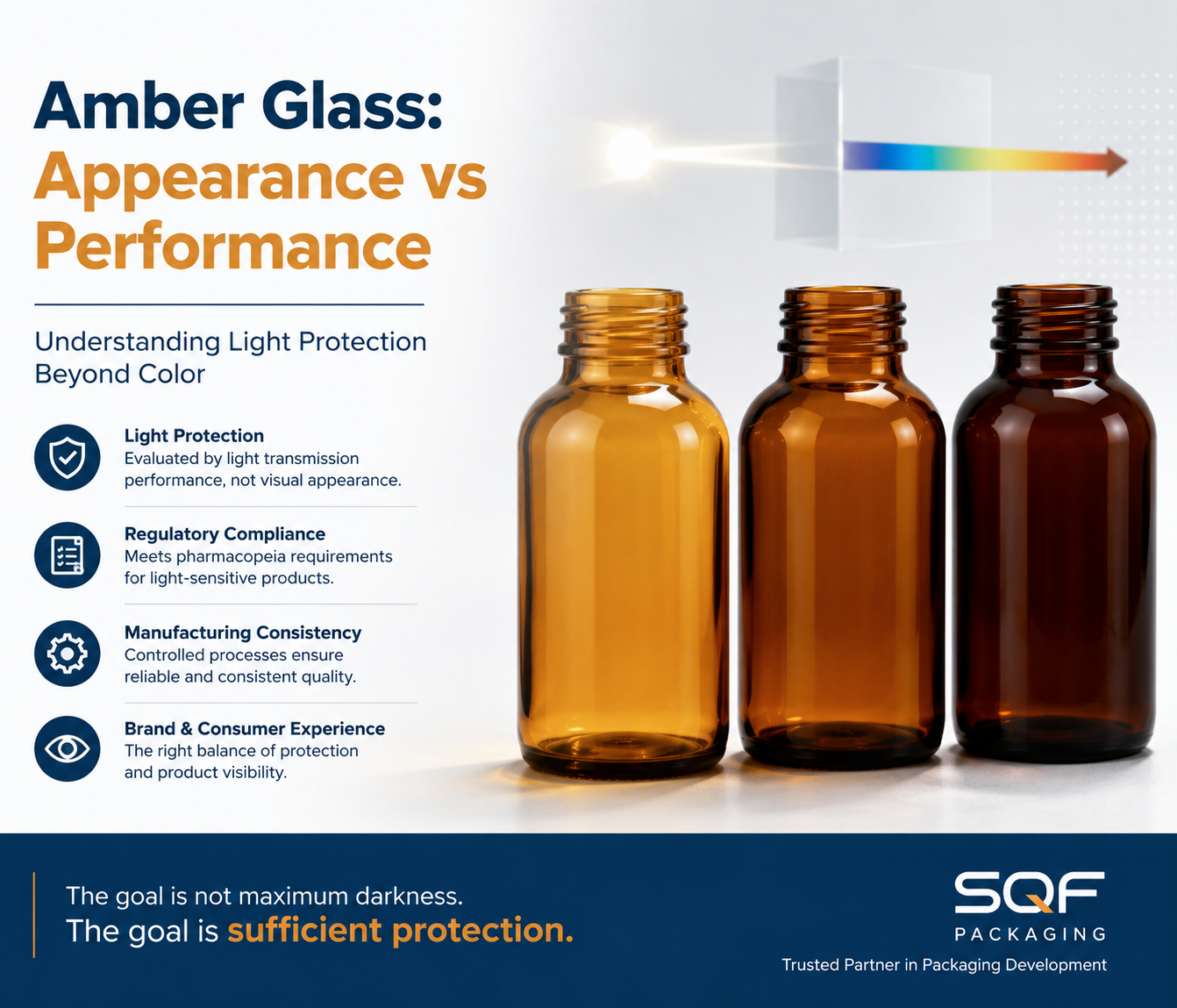 Amber Glass: Appearance vs Performance Understanding Light Protection Beyond Color